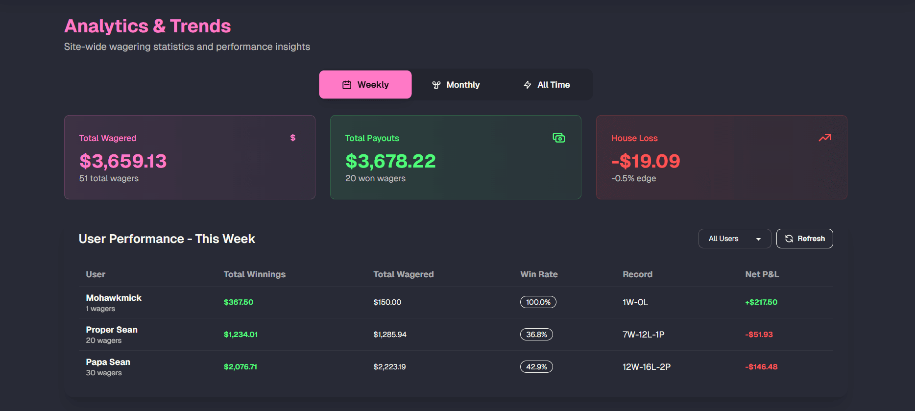 Ugly Duckling Becomes a Swan