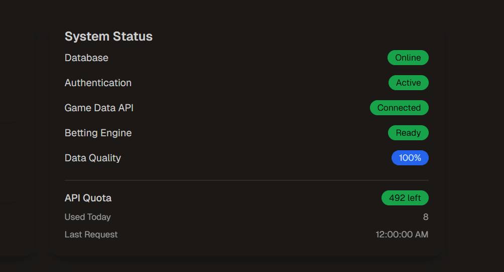 API Rate Limits, Blind Spots, and Hard Lessons Learned